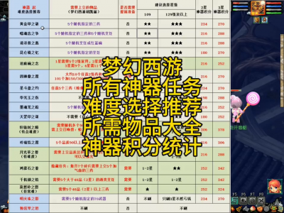 梦幻西游神器攻略 梦幻西游网页版神器顺序