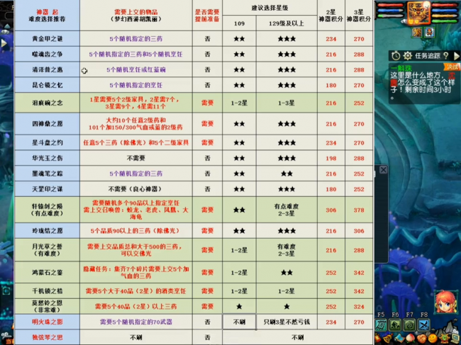 梦幻西游神器攻略