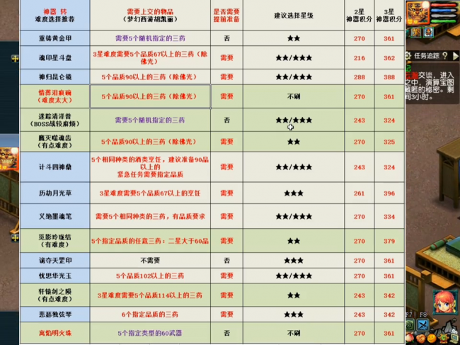 梦幻西游神器攻略