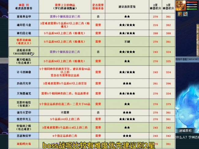 梦幻西游神器攻略