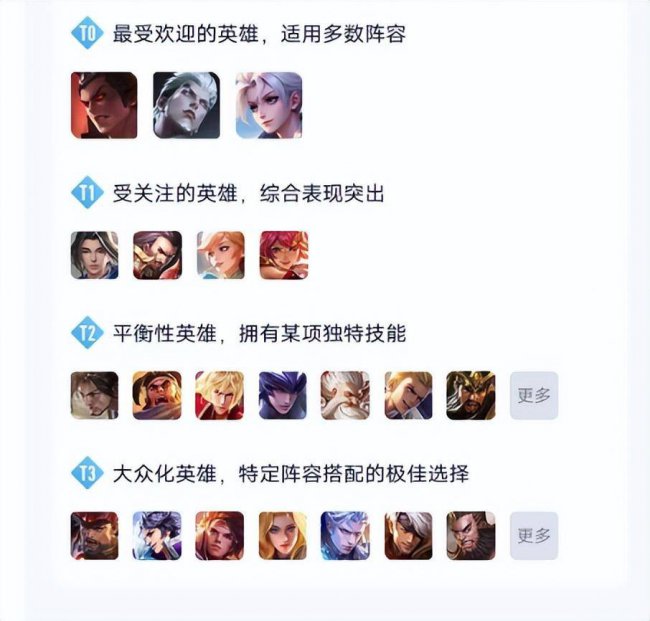 王者荣耀最强英雄排行榜
