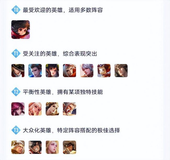 王者荣耀最强英雄排行榜