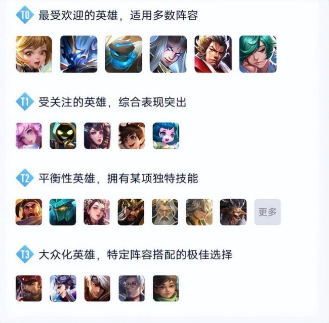 王者荣耀最强英雄排行榜