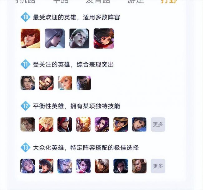 王者荣耀最强英雄排行榜
