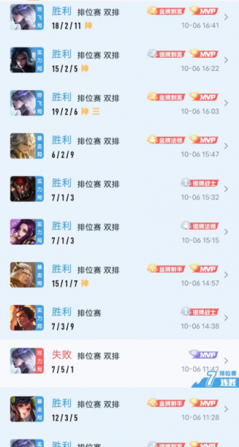 王者荣耀最强英雄排行榜