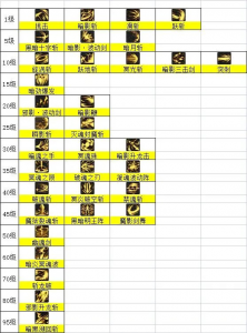 dnf黑暗武士技能介绍 黑暗武士最流畅技能组合详解