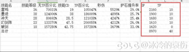 dnf剑宗技能加点攻略