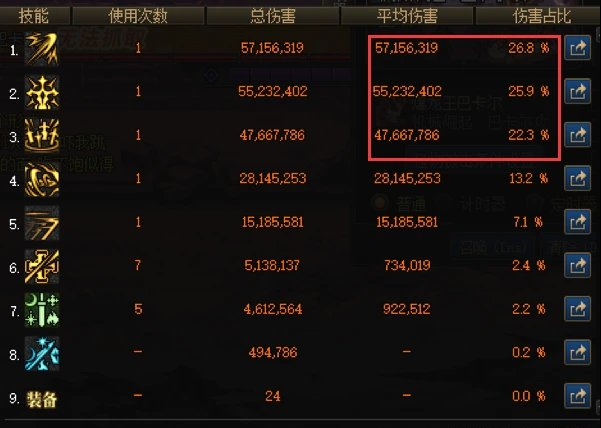 dnf剑宗技能加点攻略