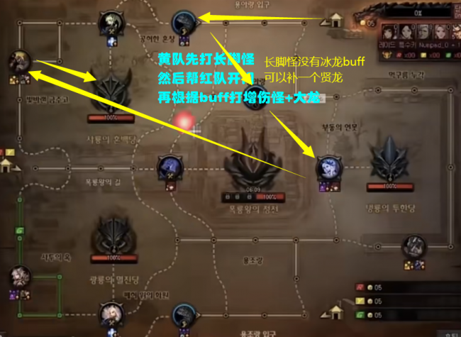 dnf巴卡尔之城单人攻略