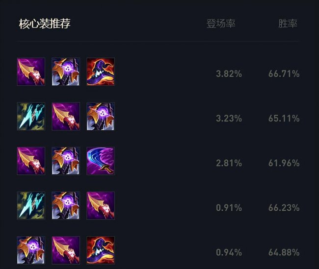 戏命师烬出装符文天赋