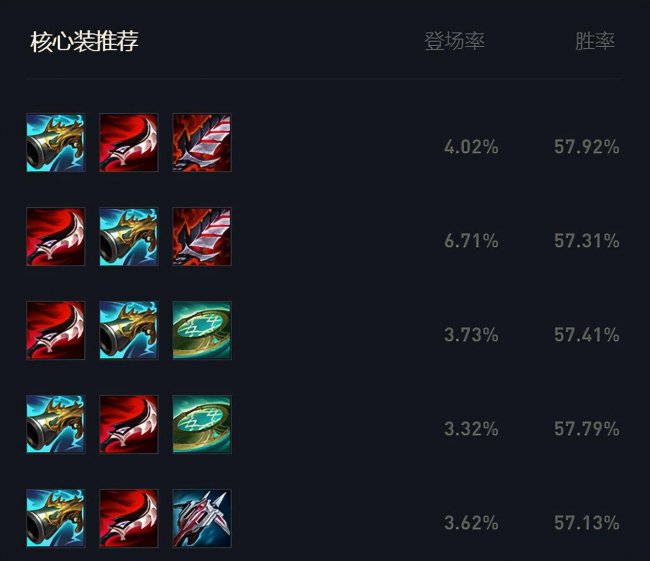 戏命师烬出装符文天赋