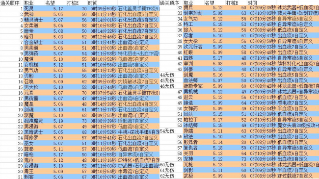 dnf86版本最强职业排行