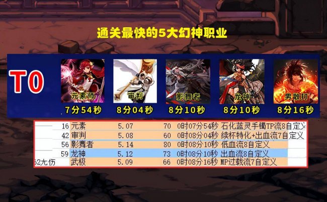 dnf86版本最强职业排行