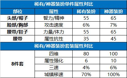 dnf装备合成在哪里合成 地下城合成装备教学