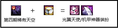 dnf装备合成在哪里合成