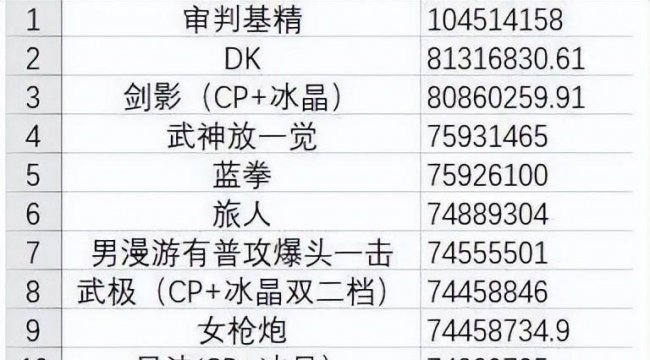 dnf职业推荐平民玩家