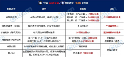dnf巴斯泰托在哪个位置 每周地下城巴斯泰托任务的完成