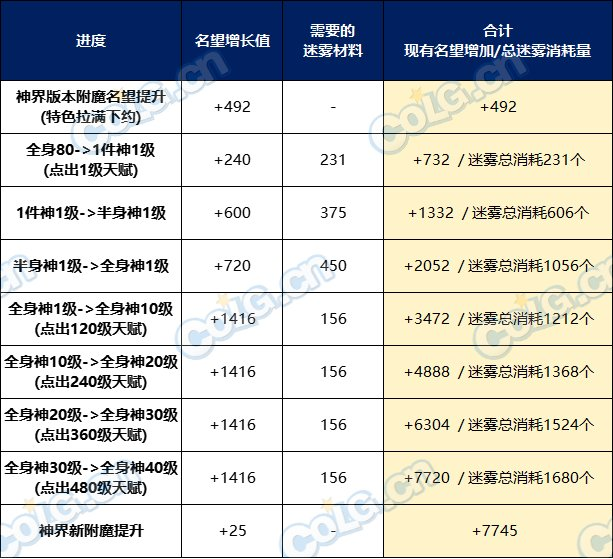 dnf巴斯泰托在哪个位置