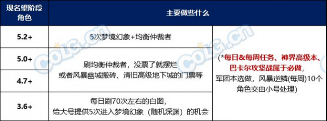 dnf巴斯泰托在哪个位置