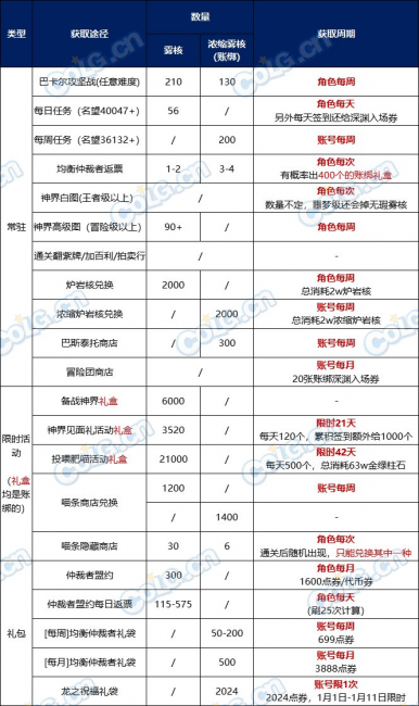 dnf巴斯泰托在哪个位置