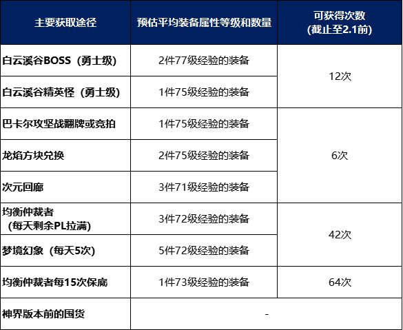 dnf巴斯泰托在哪个位置