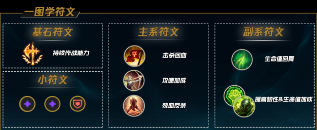 上单鳄鱼出装最新