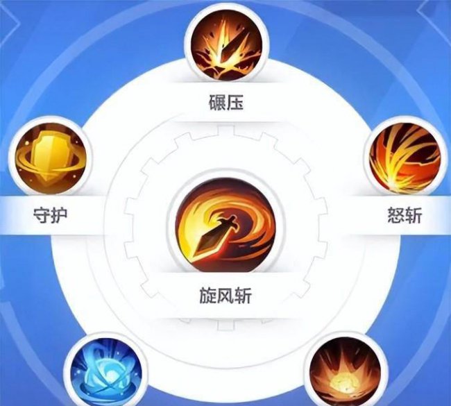 火炬之光2流派加点攻略