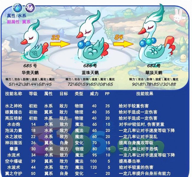 洛克王国灵石猴进化什么好