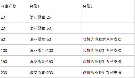 英雄联盟皮肤领取中心官网