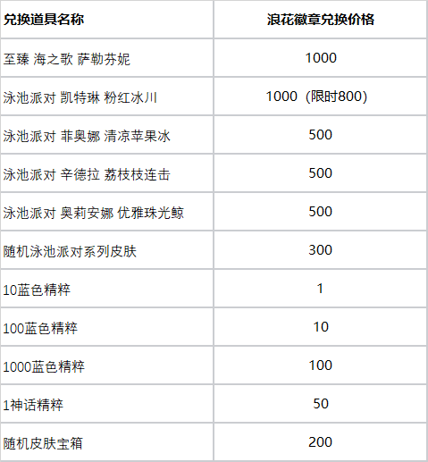 英雄联盟皮肤领取中心官网