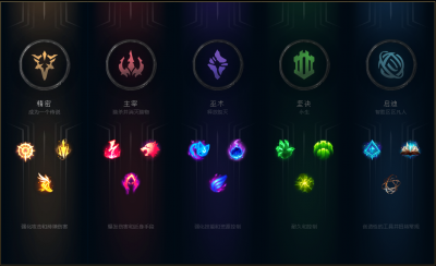 英雄联盟s11符文天赋模拟器怎么用 lol符文详细介绍图表