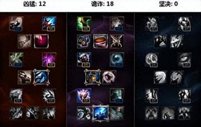 lol不祥之刃技能介绍 lol英雄被动技能大全