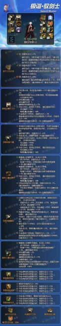 dnf剑宗用什么武器比较好