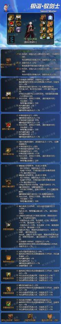 dnf剑宗用什么武器比较好