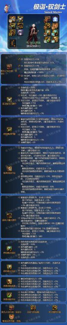 dnf剑宗用什么武器比较好