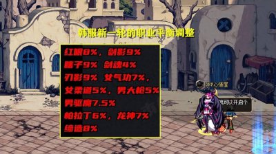 70版本dnf职业排行竞速 地下城与勇士70版本最强职业