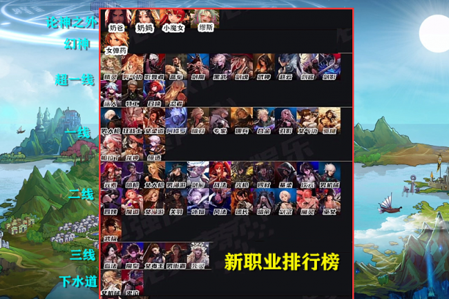 70版本dnf职业排行竞速