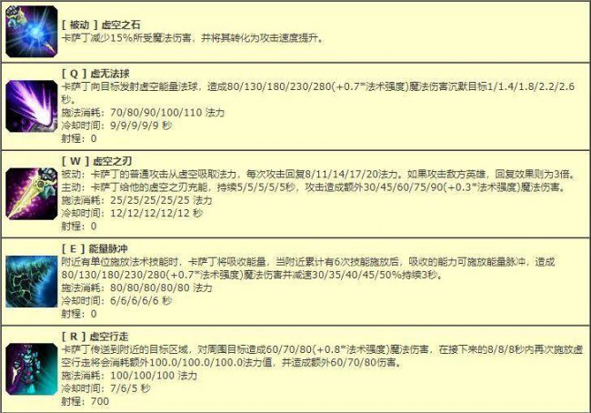 lol亡灵勇士什么时候上线