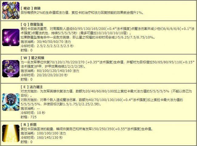 lol亡灵勇士什么时候上线
