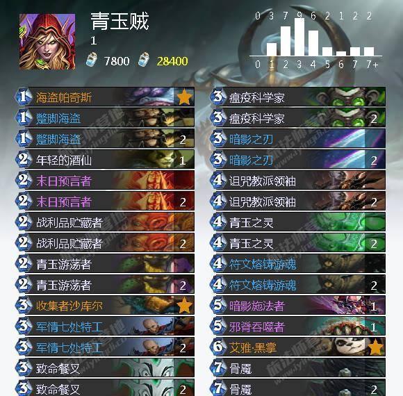 冰封王座冒险模式攻略卡组