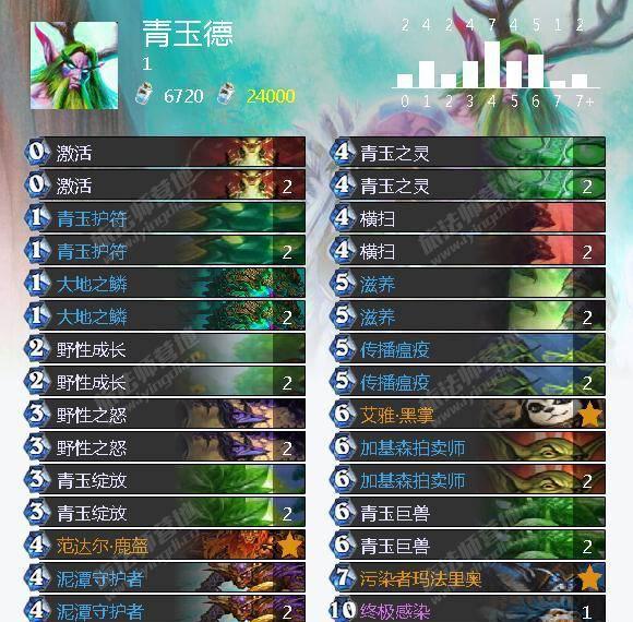 冰封王座冒险模式攻略卡组