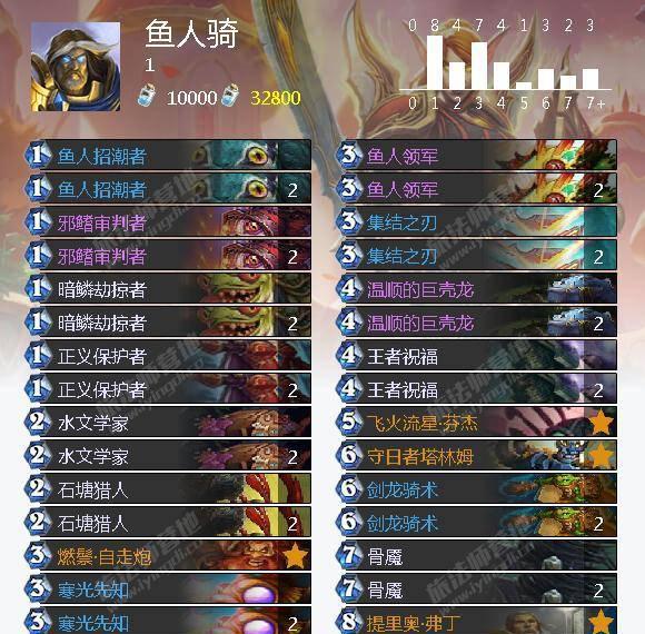 冰封王座冒险模式攻略卡组