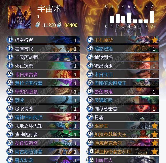 冰封王座冒险模式攻略卡组