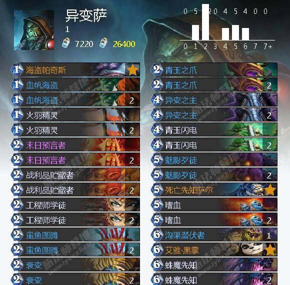 冰封王座冒险模式攻略卡组