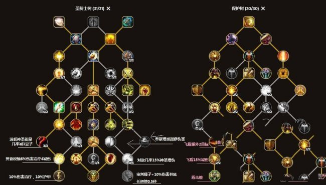 魔兽世界圣骑士天赋加点