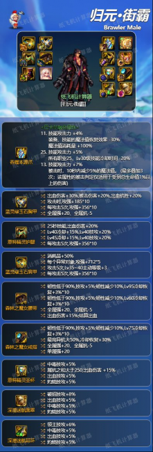 dnf男街霸毕业装备