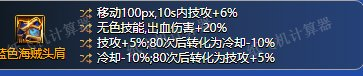 dnf男街霸毕业装备
