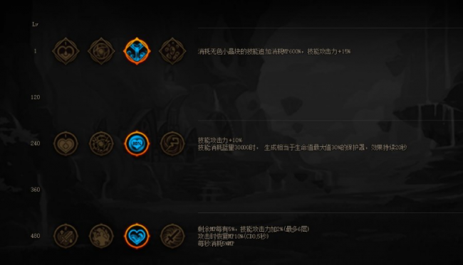 dnf男街霸毕业装备