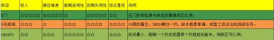 梦幻西游新手礼包序列号怎么获得