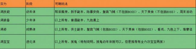 梦幻西游新手礼包序列号怎么获得